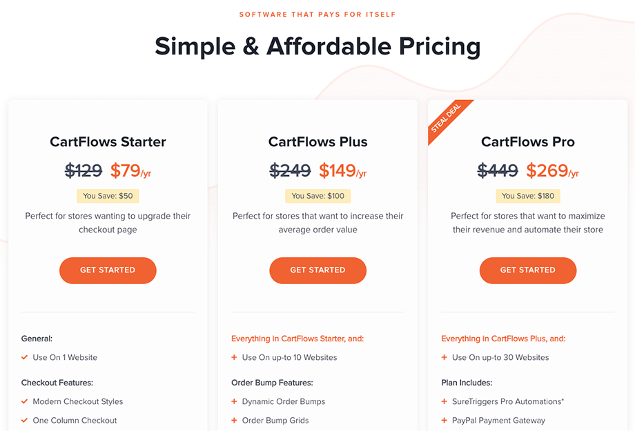 Top Sales Funnel Builders: Cartflows Pricing