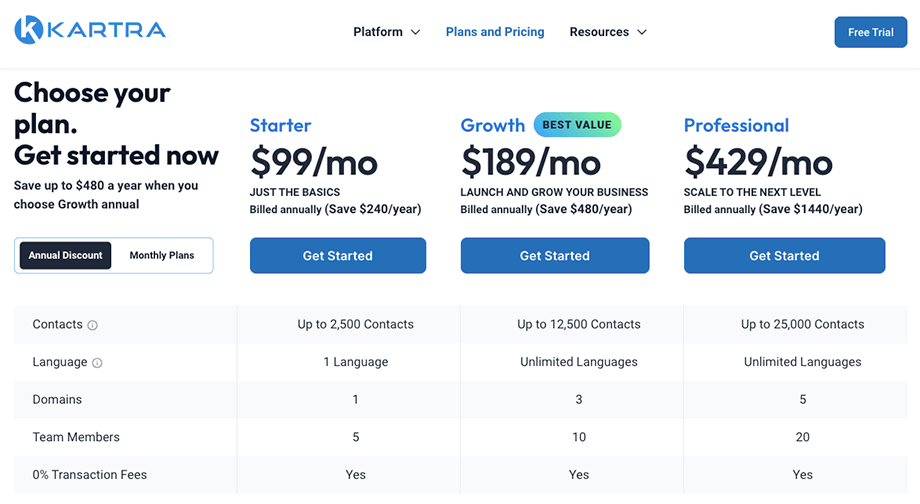 Top Sales Funnel Builders: Kartra Pricing