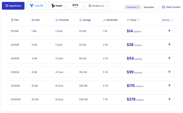 Cloudways Hosting Prices